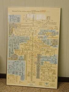 lot 2304 image: Bible Genealogy Chart Framed Wall Art Blessed is the Nation Whose God is the Lord 28.5 x22x2 located in basement