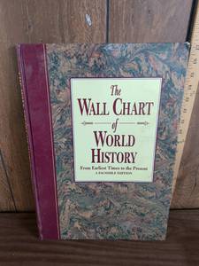 lot 188 image: Barnes & Noble The Wall Chart of World History Facsimile Edition