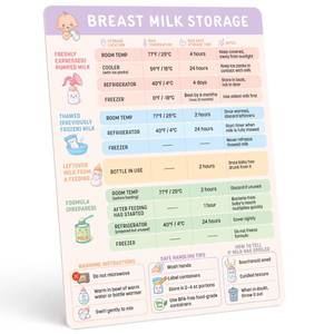 lot 8131 image: Beech & Lambert Breast Milk Storage Guide Magnet 6.75 x 8.75 Inch