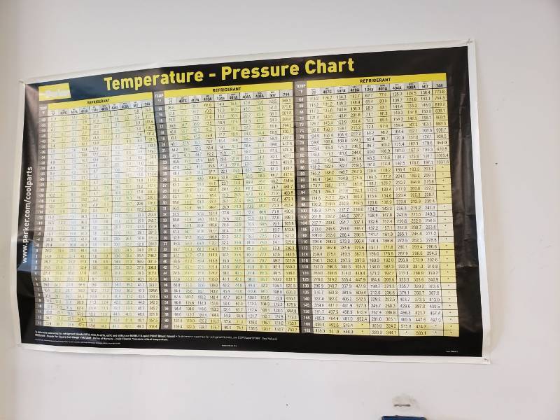 lot 8064 image: Temperature pressure chart