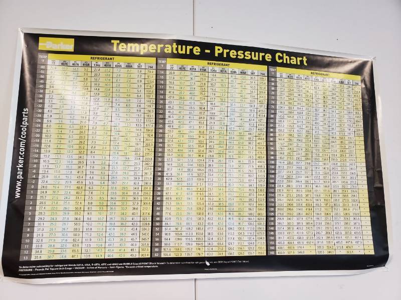 lot 8081 image: Temperature pressure chart