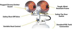 lot 8057 image: REMINGTON REM-32-TTC-O 32,000 BTU Portable Tank Top Propane Heater